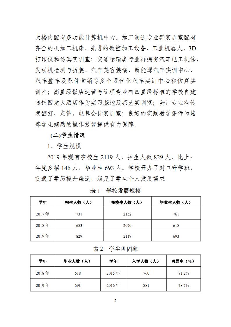 湖南省工业贸易学校教育质量年度报告（20191120定稿）_Page4.jpg