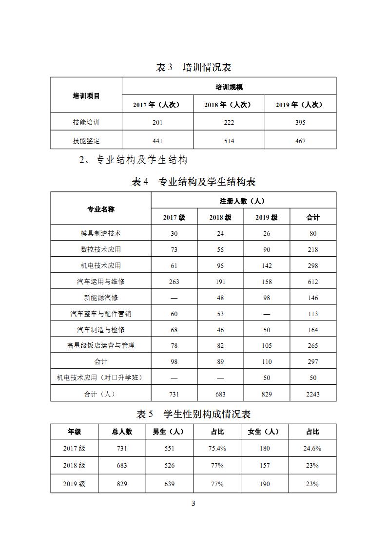 湖南省工业贸易学校教育质量年度报告（20191120定稿）_Page5.jpg