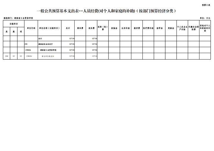 湖南省工业贸易学校2024年预算表_12.jpg